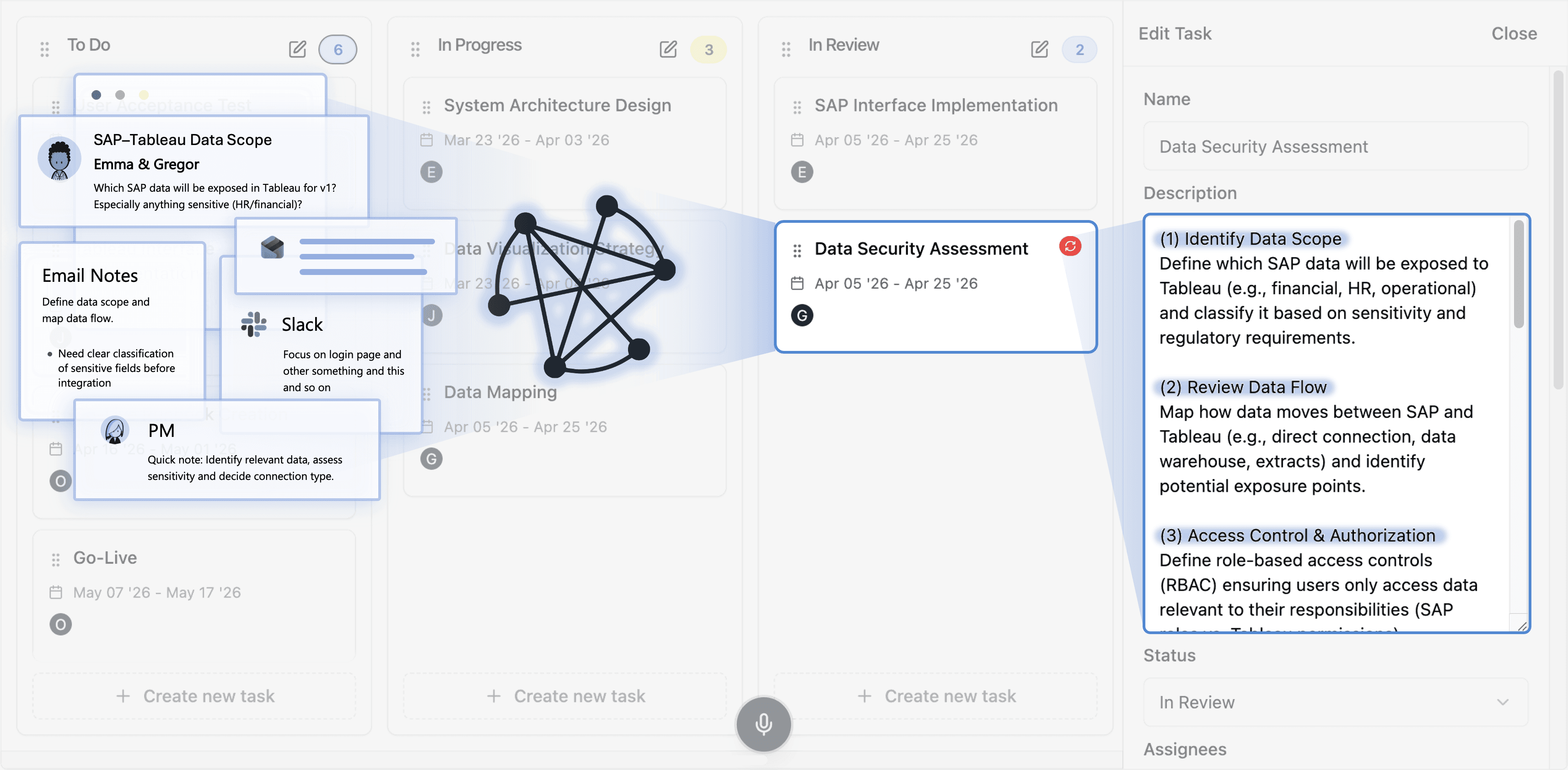 Conceptual Kanban view: fragmented communication flows through an AI layer into a refined task specification for a data security assessment.